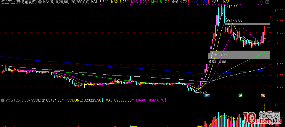 從2018年三大妖股模式看龍頭戰法的基因與生滅（圖解）,拾荒網