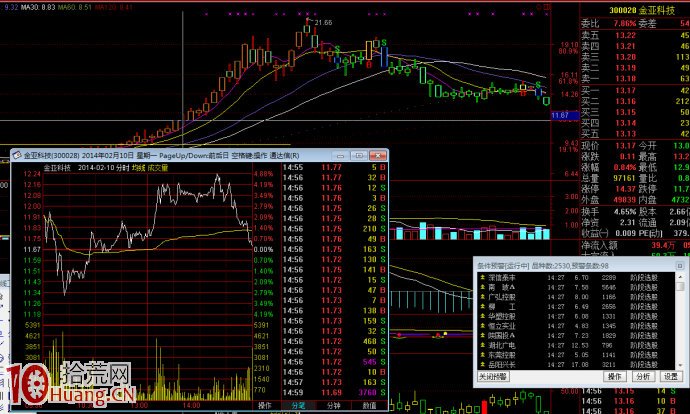 穩步上漲走勢的股票常見的一種打壓洗盤分時圖特征,拾荒網