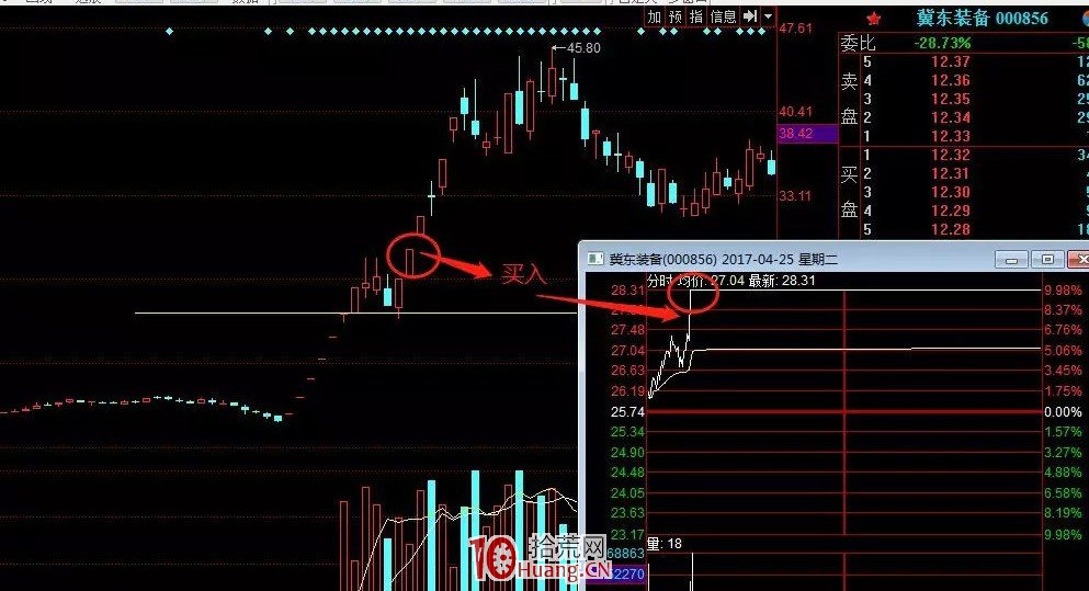 頂級遊資中泰深圳歡樂海十大經典戰役（圖解）,拾荒網