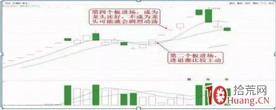 有幾種可能性的第二板 有幾種可能性的第二板,拾荒網