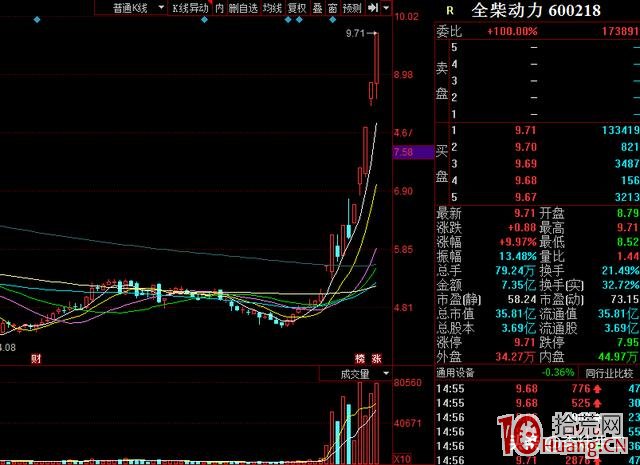 漲停板戰法,如何規避打板中的誤區,如何進行高勝率的打板_4 漲停板戰法,如何規避打板中的誤區,如何進行高勝率的打板_4,拾荒網