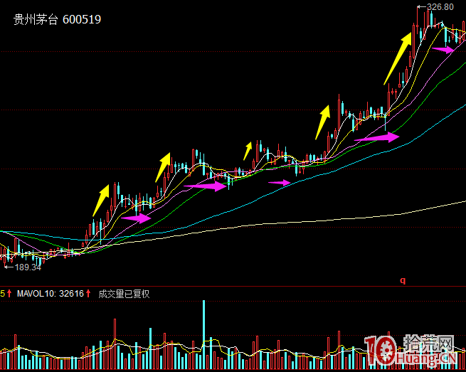 平臺漲一段調整一段打板模式圖解,拾荒網