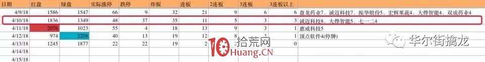 大局觀:市場炒作分為幾個階段(圖解) 大局觀:市場炒作分為幾個階段(圖解),拾荒網
