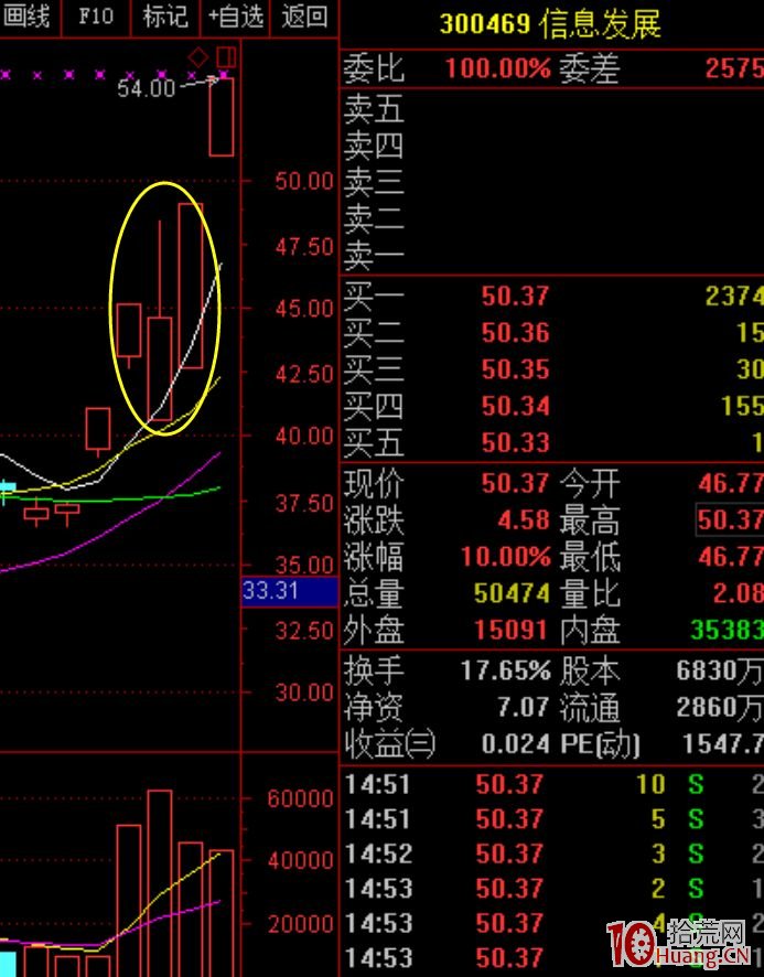 妖股換莊形態低吸技術之海底撈月（圖解）,拾荒網