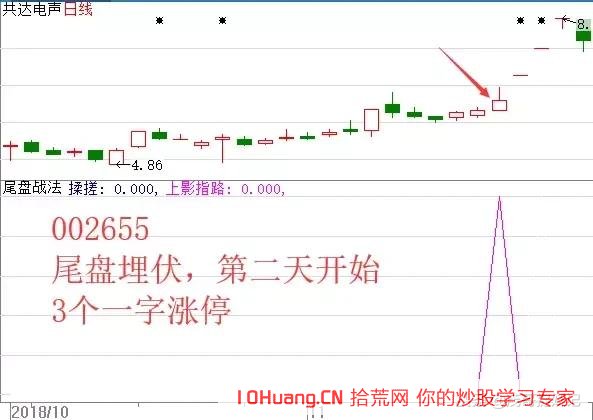 尾盤選股介入法，我就兩招：長上影與無量急跌（圖解）,拾荒網