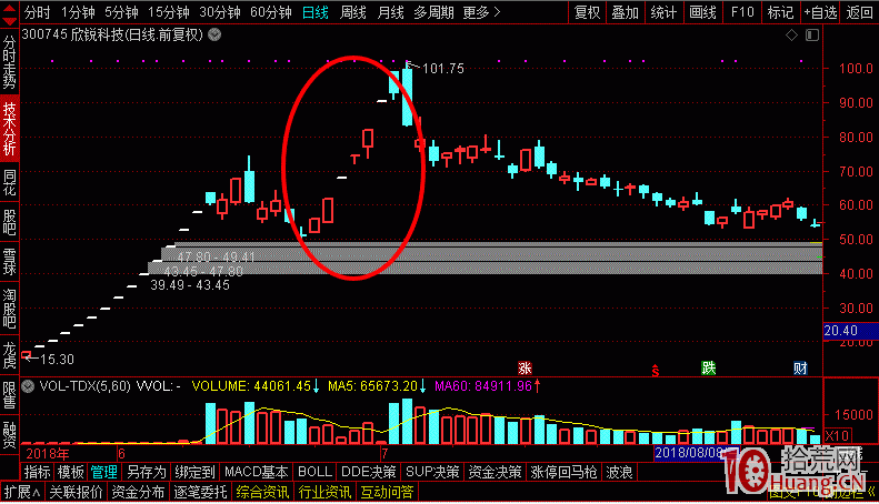 警惕！接力高位連扳已成為收割龍頭信仰者的套路！,拾荒網