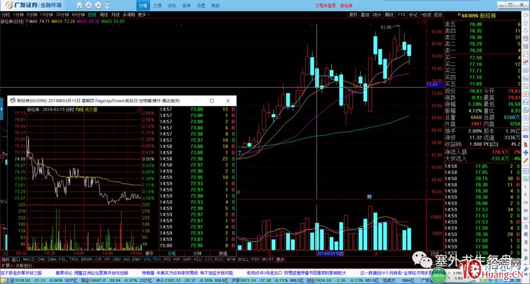 中繼分時圖的細節揭秘(圖解) 中繼分時圖的細節揭秘(圖解),拾荒網