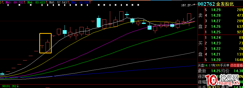 一字首開模式及進階版(圖解) 一字首開模式及進階版(圖解),拾荒網