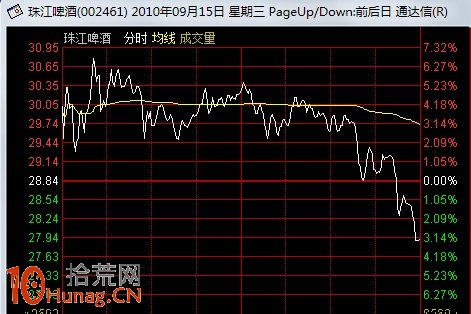 圖解連續漲停股高位上影倒垂線選股短線技巧 圖解連續漲停股高位上影倒垂線選股短線技巧,拾荒網