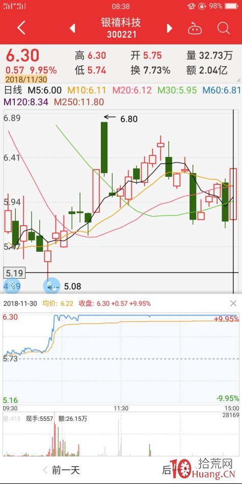 跌漲停板反包案例（圖解）,拾荒網
