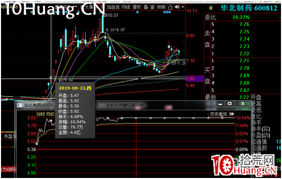龍頭戰法之:三種核心半路反包模式(圖解) 龍頭戰法之:三種核心半路反包模式(圖解),拾荒網