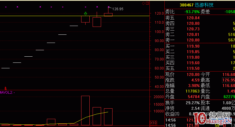 圖解一字板打開後還有漲停板嗎？如何操作？,拾荒網