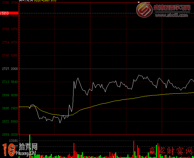 內盤外盤看盤技巧圖解：盤口內盤大外盤小,拾荒網