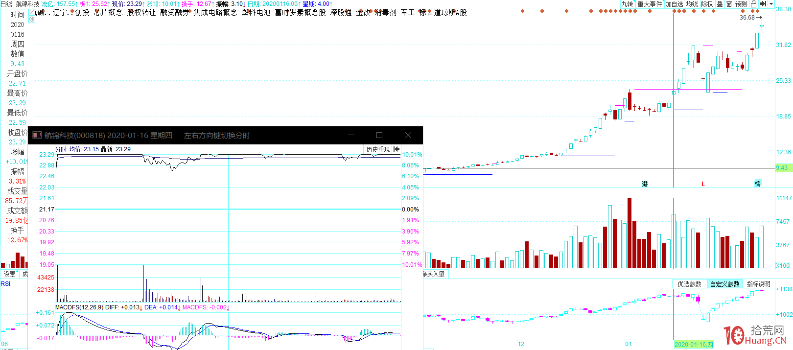 漲停首板戰法的七種武器！你值得擁有！！（圖解）,拾荒網