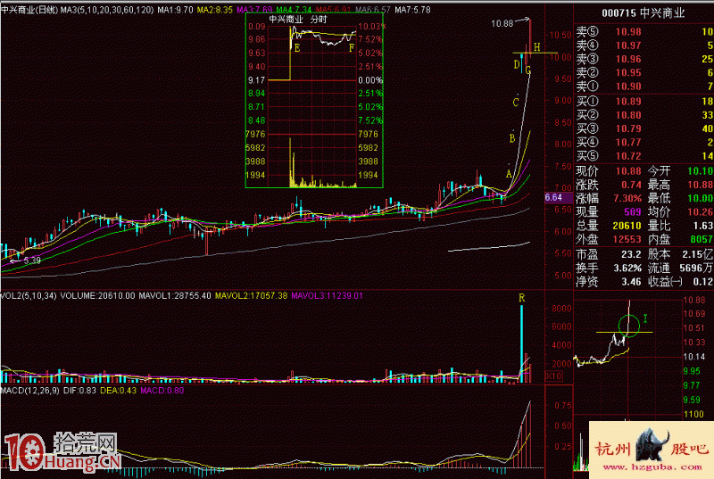 圖解連續漲停板打開後的沖擊鉆過硬層形態,拾荒網