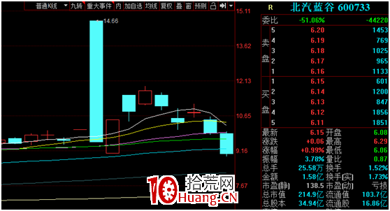 低吸的奧義 深度教程（圖解）,拾荒網