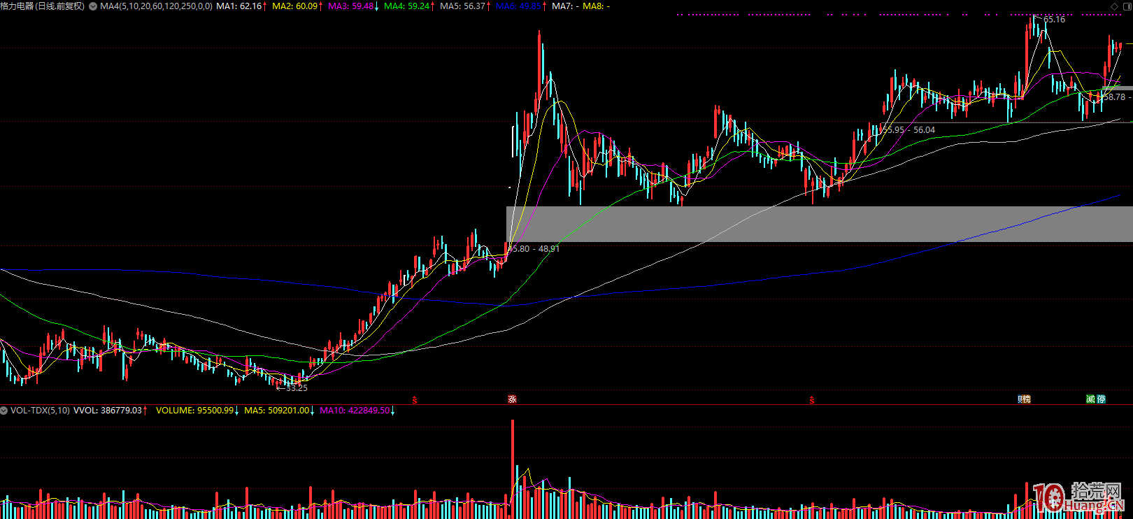 徐翔不打板?炒股模式與資金級別的關系 徐翔不打板?炒股模式與資金級別的關系,拾荒網