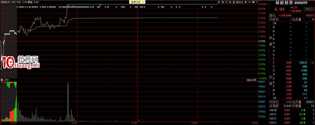 怎麼判斷妖股能不能走二波的邏輯(圖解) 怎麼判斷妖股能不能走二波的邏輯(圖解),拾荒網
