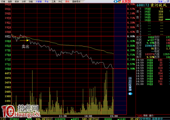 圖解炒股賺錢武器：分時跌破均線必殺,拾荒網