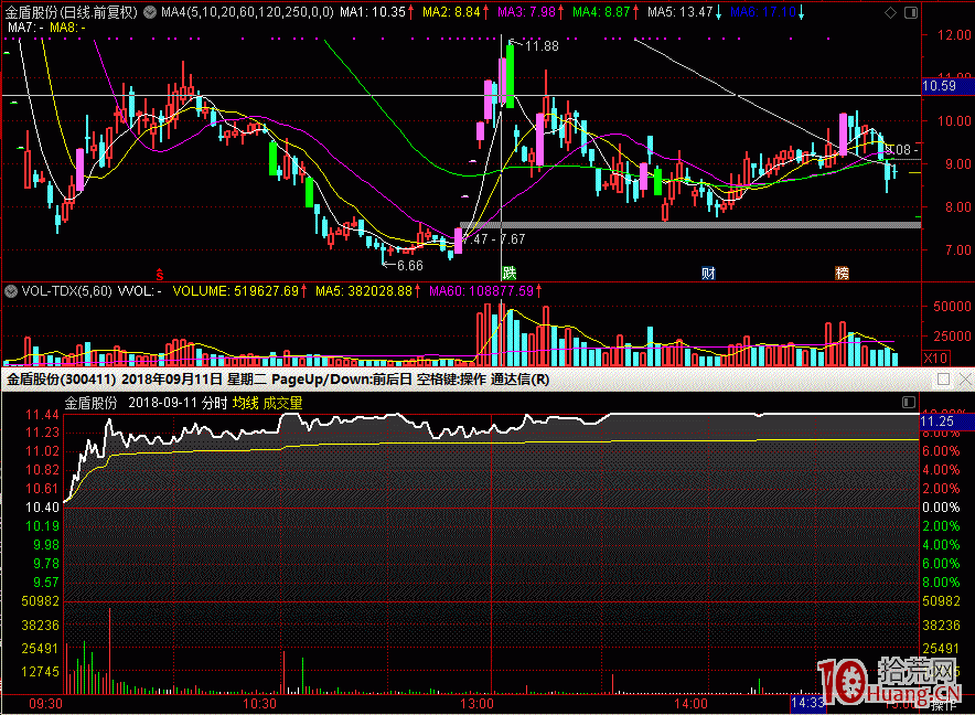 短線情緒強弱與股票打板操作（圖解）,拾荒網
