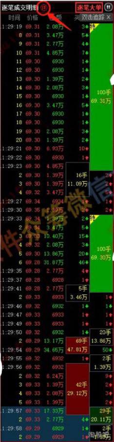 聞少:盤口拆單入門教程,盤口語言終極解密(圖解) 聞少:盤口拆單入門教程,盤口語言終極解密(圖解),拾荒網