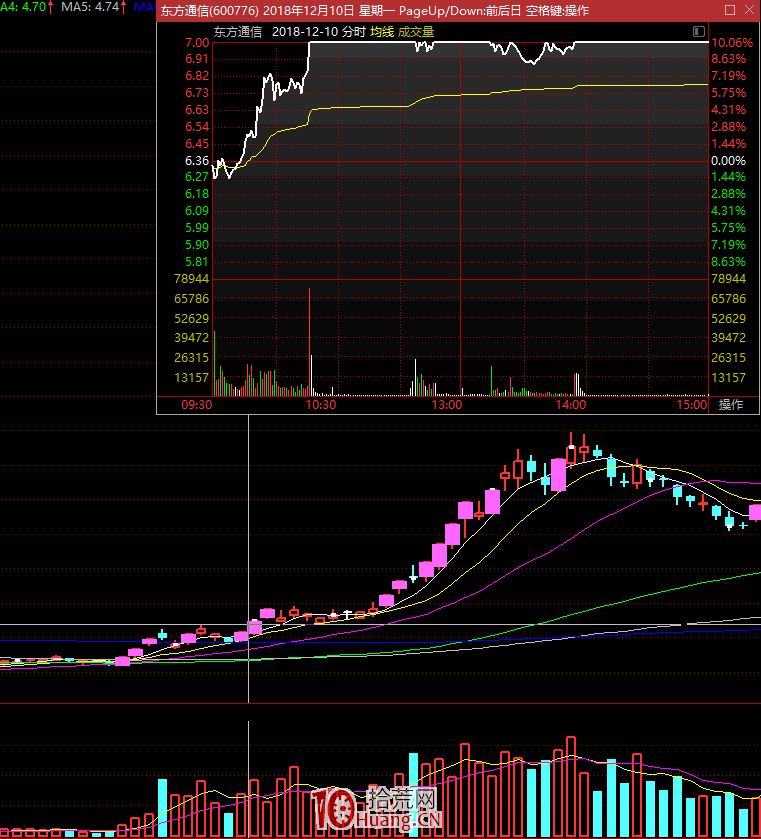 漲停板學深度教程 49:分歧一致戰法在不同換手結構類型下的規律精髓(圖解) 漲停板學深度教程 49:分歧一致戰法在不同換手結構類型下的規律精髓(圖解),拾荒網