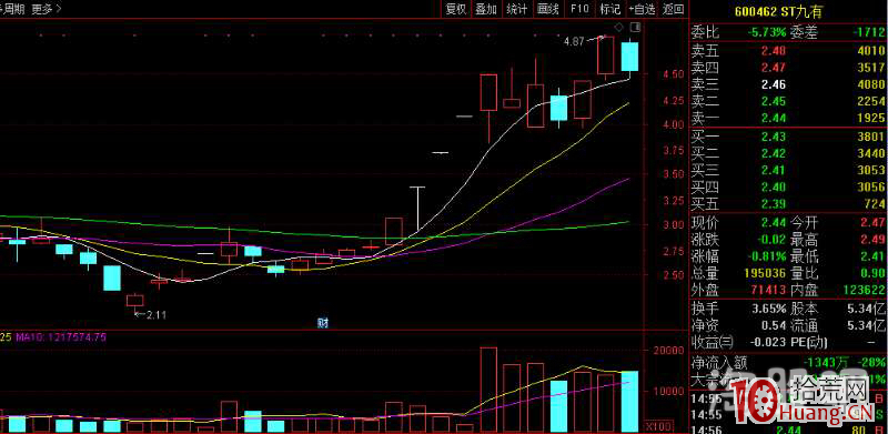 打板技術高級教程:淺談題材空間板和市場高度空間板聯動性的一些認識!(圖解) 打板技術高級教程:淺談題材空間板和市場高度空間板聯動性的一些認識!(圖解),拾荒網