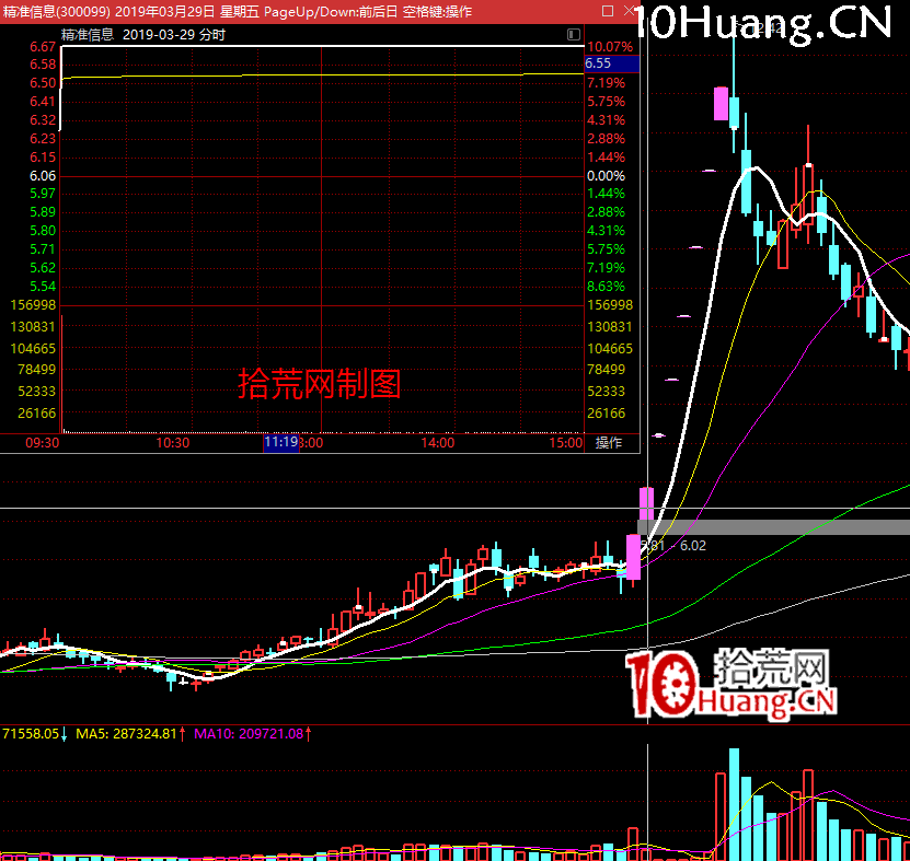 漲停板高勝率打板的系統方法深度教程13(完結篇):(二)市場情緒周期-冰點期打板策略(圖解) 漲停板高勝率打板的系統方法深度教程13(完結篇):(二)市場情緒周期-冰點期打板策略(圖解),拾荒網