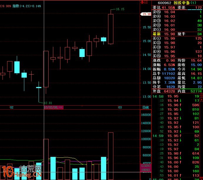 圖解如何打板操作單陽不破K線組合井噴行情 圖解如何打板操作單陽不破K線組合井噴行情,拾荒網