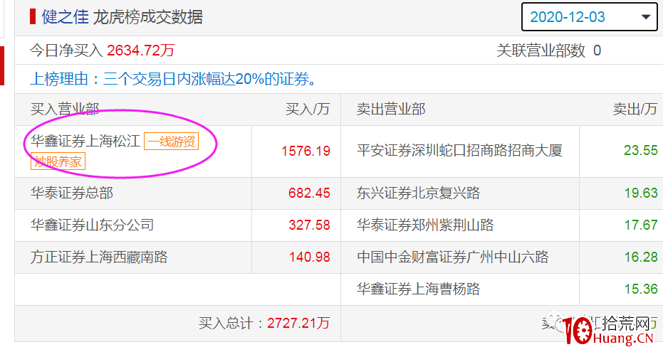 遊資炒股養傢手法解密（圖解）,拾荒網