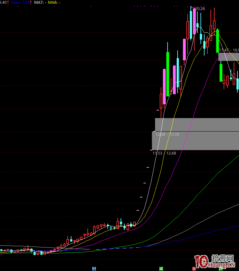 捉妖記之龍頭分時圖解,拾荒網