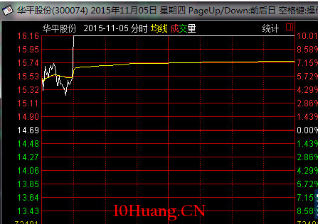 為什麼要提防龍虎榜中的假機構？如何分析？（圖解）,拾荒網