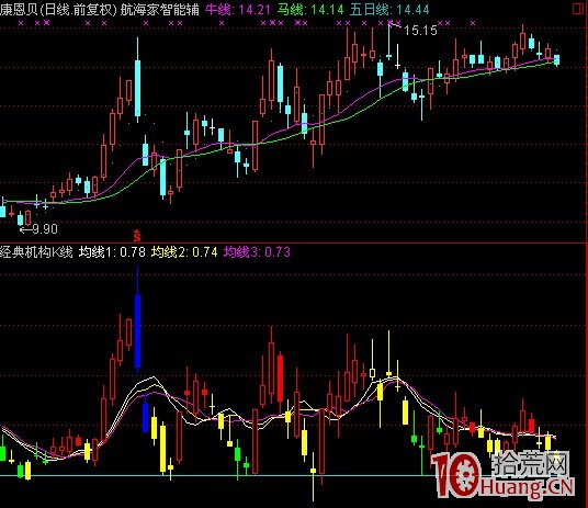 圖解股票漲停後要調整多久才會出現第二次漲停,拾荒網