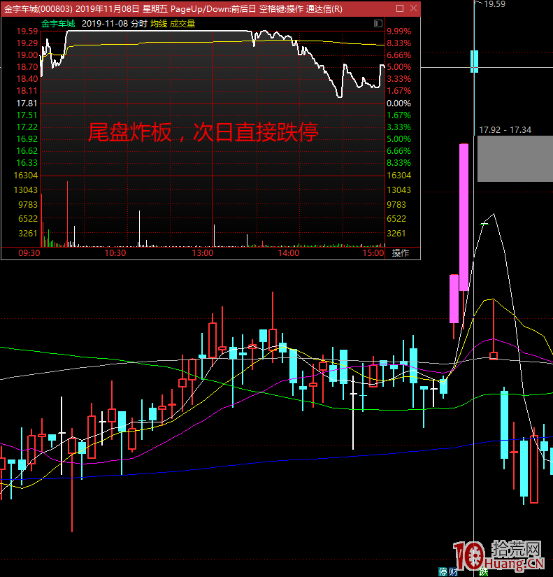 怎麼看漲停板尾盤爛板（圖解）,拾荒網
