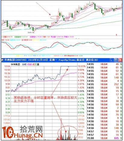 漲停板打板戰法研究圖解（十）：追漲法,拾荒網