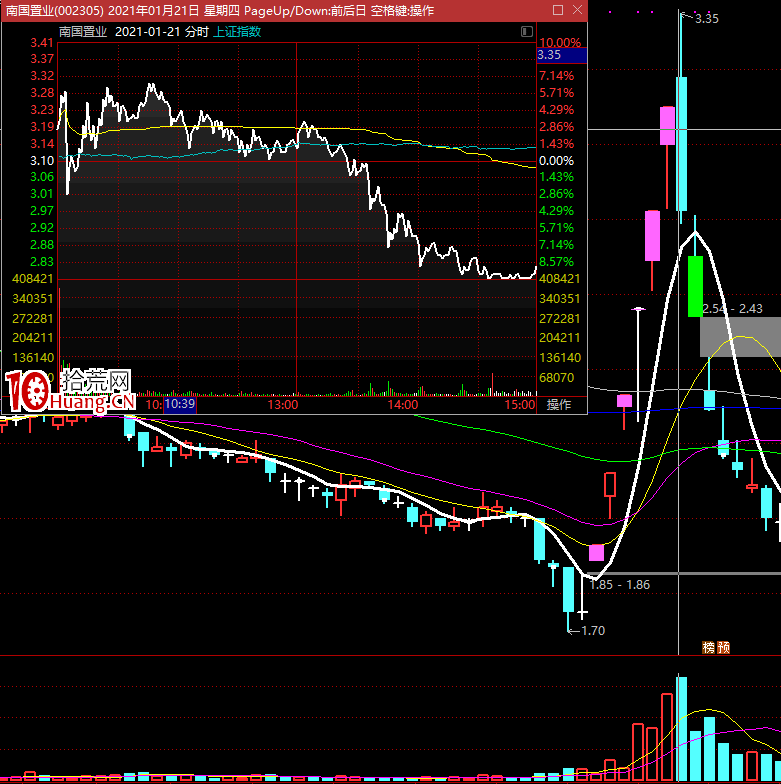 漲停高度板不斷被壓縮後的風險預警：如何通過情緒預判市場風險？（圖解）,拾荒網