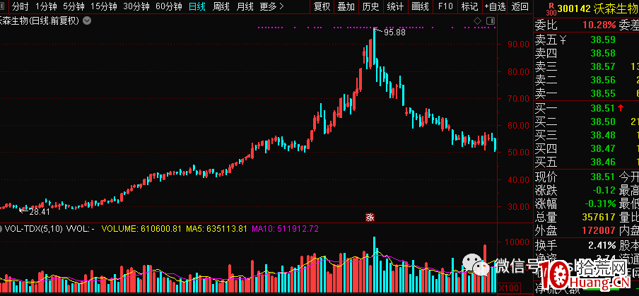 遊資轉型：價值 or 情緒？,拾荒網