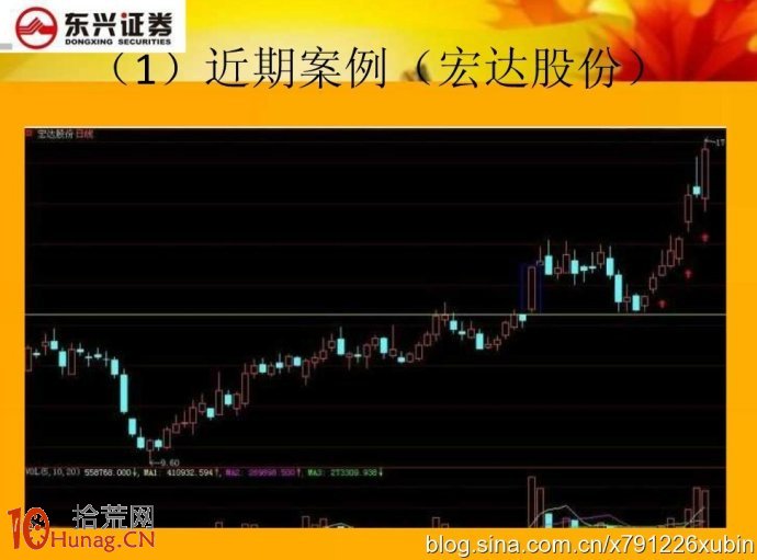 弱市如何研究當天的漲停股：漲停百分百回吐戰法,拾荒網