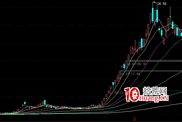 妖股戰法之:超級穿越妖是怎麼走出來的? 深度教程(圖解) 妖股戰法之:超級穿越妖是怎麼走出來的? 深度教程(圖解),拾荒網