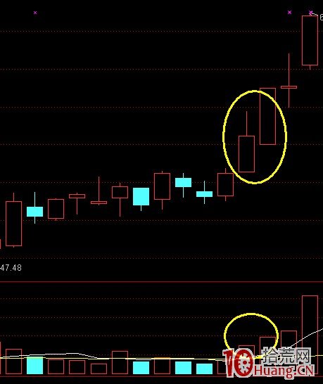 K線結構抓漲停板教程_8：平步雲（圖解）,拾荒網