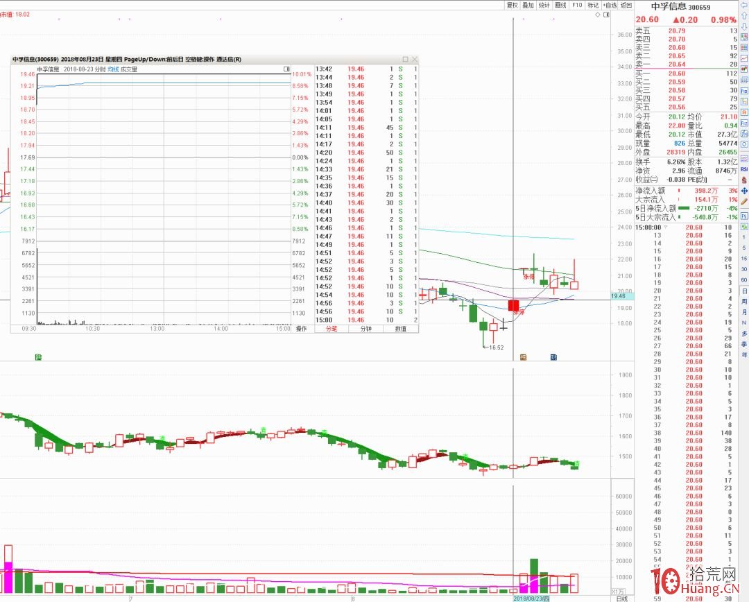 我的首板打板選股模式_2：帶起板塊，板塊形成多隻強力助攻，調動市場情緒，龍頭第二日收貨高溢價,拾荒網