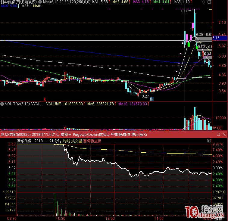 縮量一字板開板後的T字板打板買入，次日吃肉的並不多（圖解）,拾荒網
