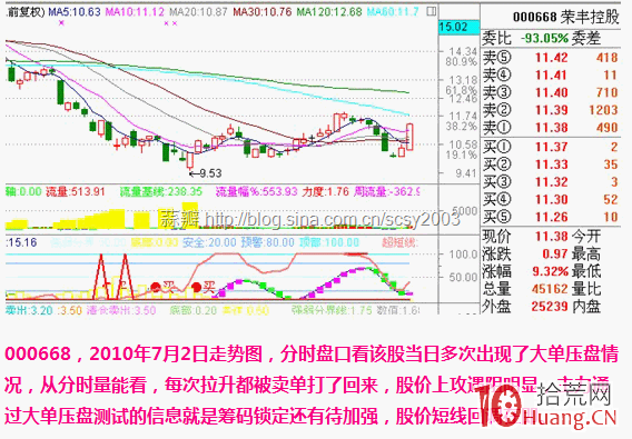 股票盤口大單壓盤的秘密（圖解）,拾荒網