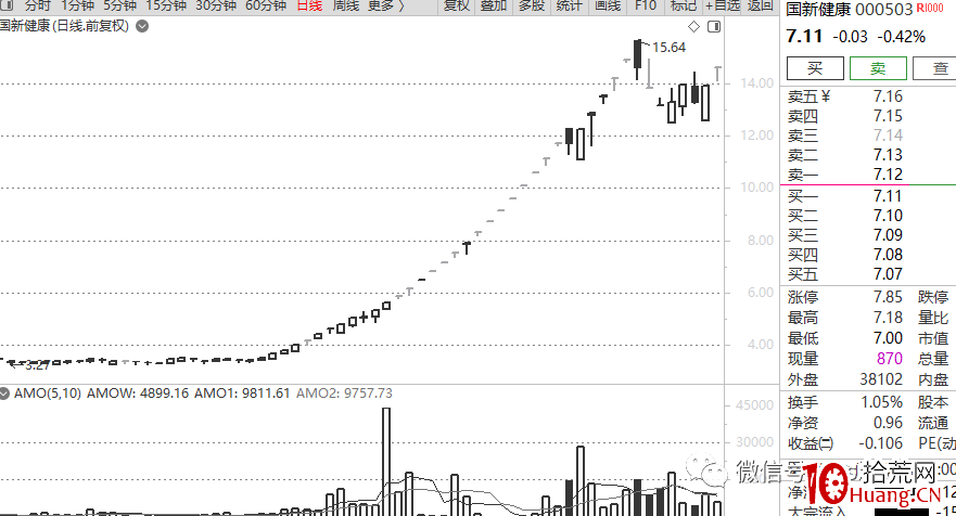 龍頭戰法深度思考(第18篇):原教旨龍頭觀(一),身段優勢,正在被“核心度”優勢所取代 龍頭戰法深度思考(第18篇):原教旨龍頭觀(一),身段優勢,正在被“核心度”優勢所取代,拾荒網