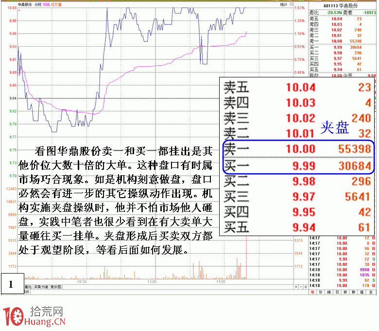 圖解盤口莊傢夾板做盤操縱機理,拾荒網