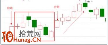 漲停板打板戰法研究圖解(十二):漲停雙響炮 漲停板打板戰法研究圖解(十二):漲停雙響炮,拾荒網