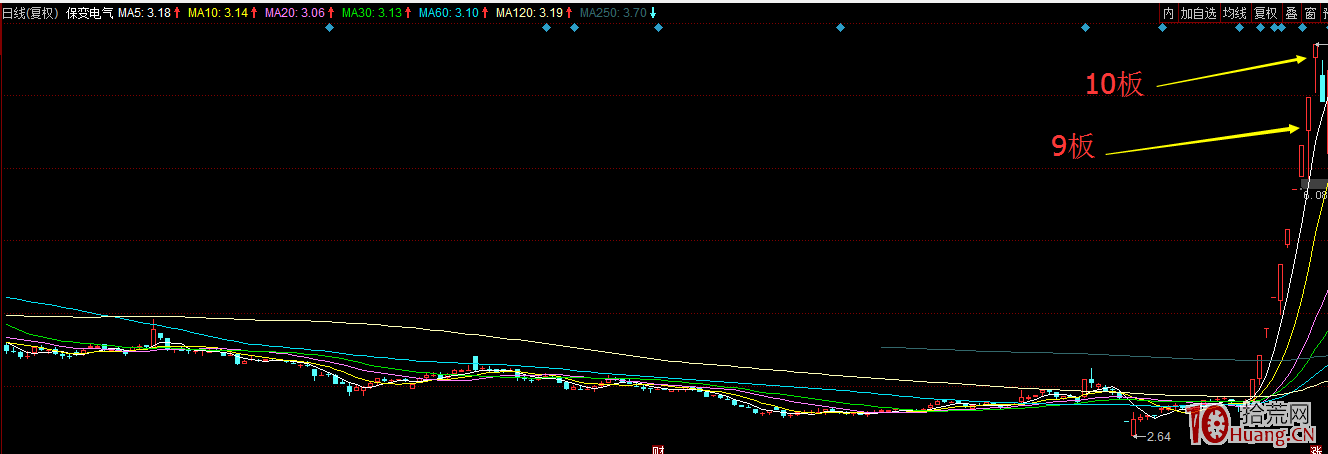 從保變電氣看妖股的誕生(圖解) 從保變電氣看妖股的誕生(圖解),拾荒網