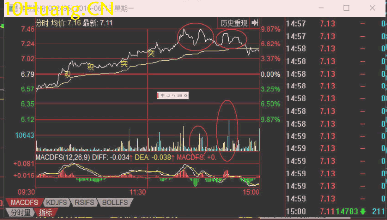 資金流戰法教程26:資金流派如何看盤之主力的痛點在哪(圖解) 資金流戰法教程26:資金流派如何看盤之主力的痛點在哪(圖解),拾荒網