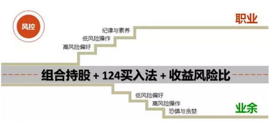 電梯戰法：大跌之後國傢隊護盤行情時的短線套利方法（圖解）,拾荒網