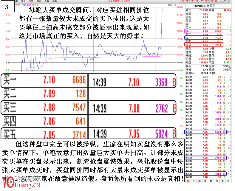 眼見不為實的各種各樣盤口案例詳解,拾荒網
